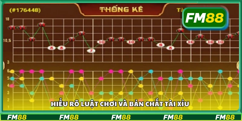 Nắm vững quy tắc và nguyên lý của trò chơi tài xỉu