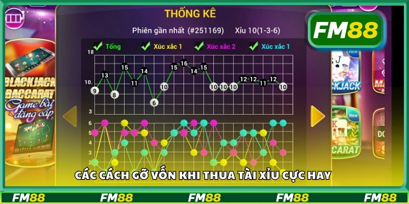 Khám phá cách gỡ vốn khi thua tài xỉu cực hay